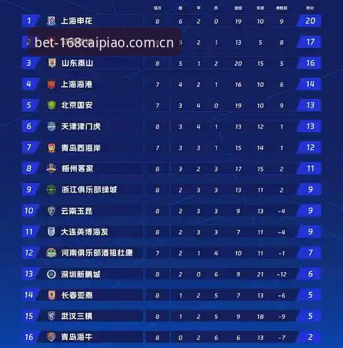 足协第三批禁足名单公布，中国足球反腐风暴如何影响彩票投注生态？